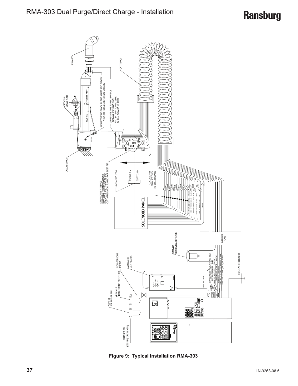 Ransburg, Rma-303 dual purge/direct charge - installation, Figure 9: typical installation rma-303 | Ransburg RMA Dual Purge Direct A12300 User Manual | Page 42 / 116