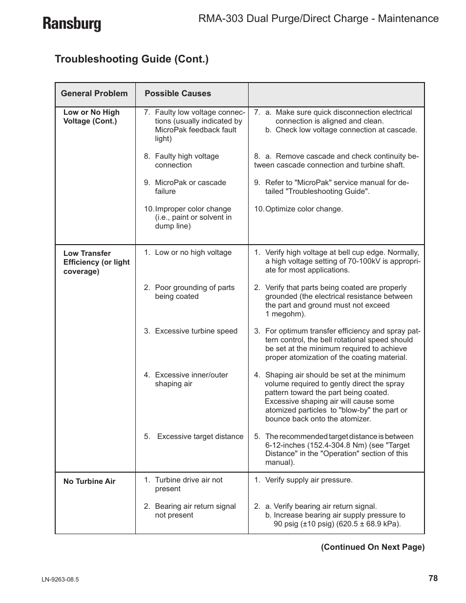 Ransburg, Rma-303 dual purge/direct charge - maintenance, Troubleshooting guide (cont.) | Ransburg RMA Dual Purge Direct A12300 User Manual | Page 83 / 116