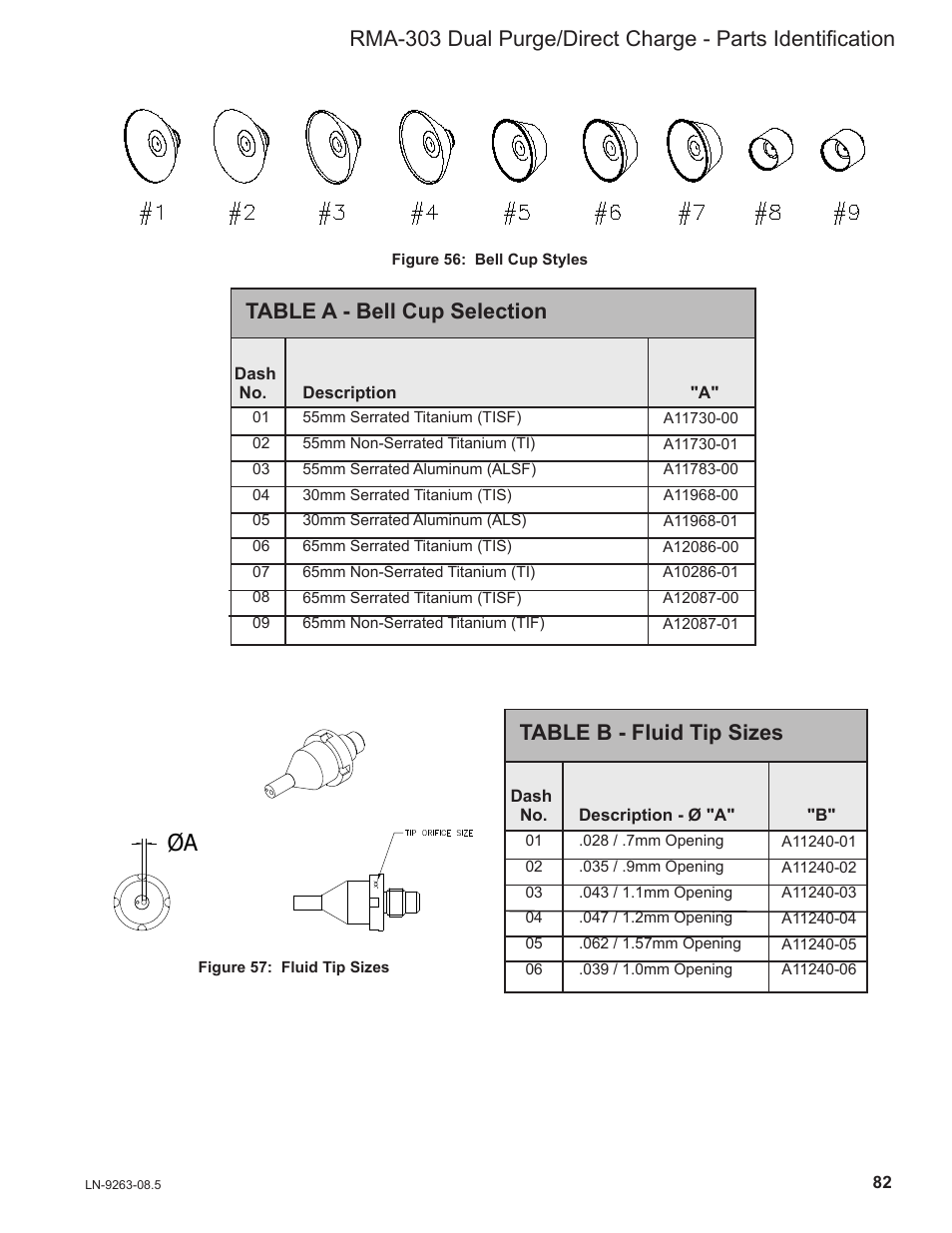 Table b - fluid tip sizes, Table a - bell cup selection | Ransburg RMA Dual Purge Direct A12300 User Manual | Page 87 / 116