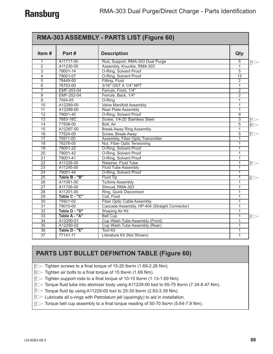 Ransburg, Parts list bullet definition table (figure 60) | Ransburg RMA Dual Purge Direct A12300 User Manual | Page 91 / 116