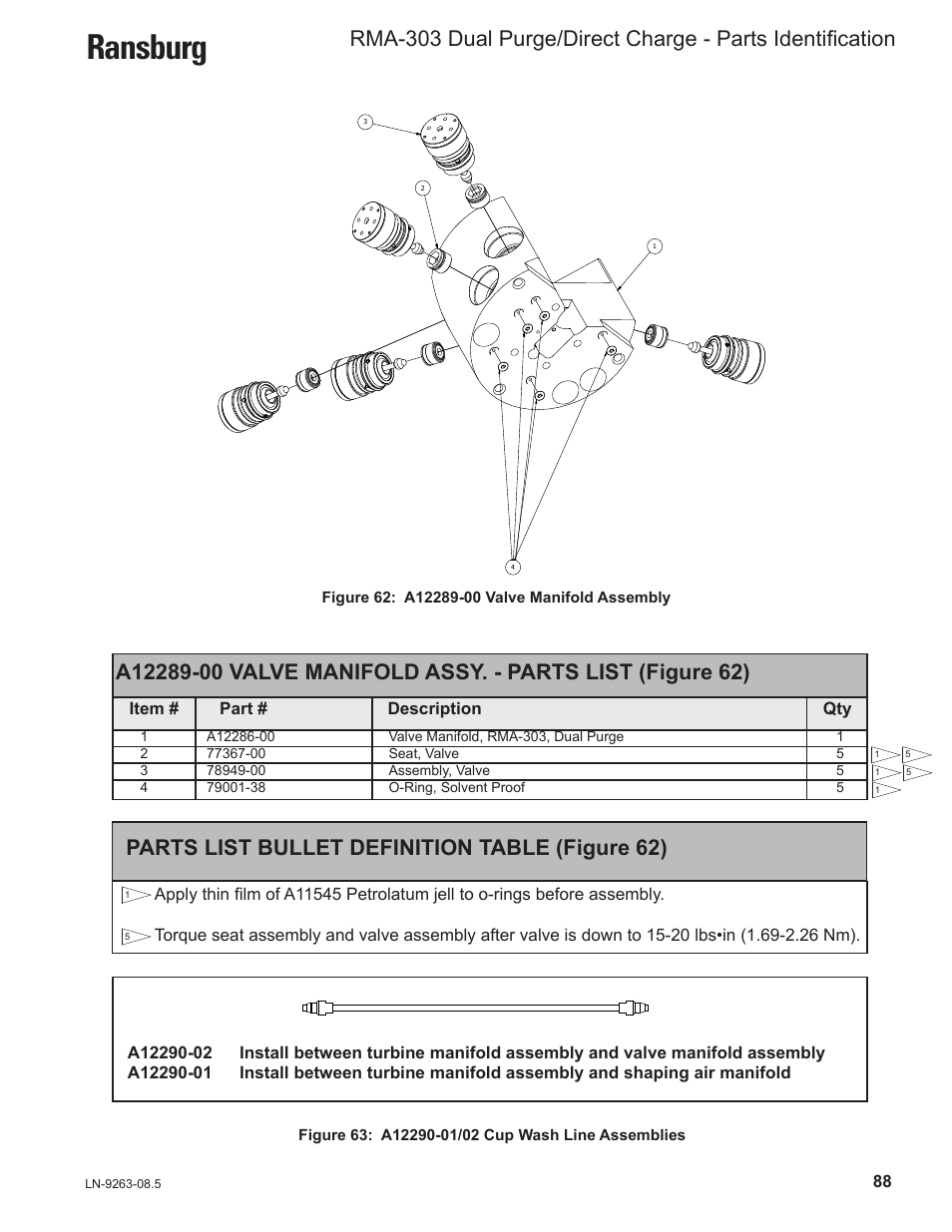 Ransburg, Parts list bullet definition table (figure 62) | Ransburg RMA Dual Purge Direct A12300 User Manual | Page 93 / 116