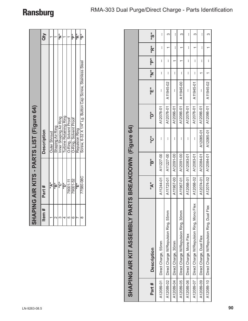 Ransburg, Shaping air kits - p arts list (figure 64) | Ransburg RMA Dual Purge Direct A12300 User Manual | Page 95 / 116