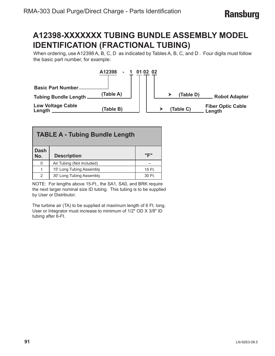 Ransburg, Table a - tubing bundle length | Ransburg RMA Dual Purge Direct A12300 User Manual | Page 96 / 116