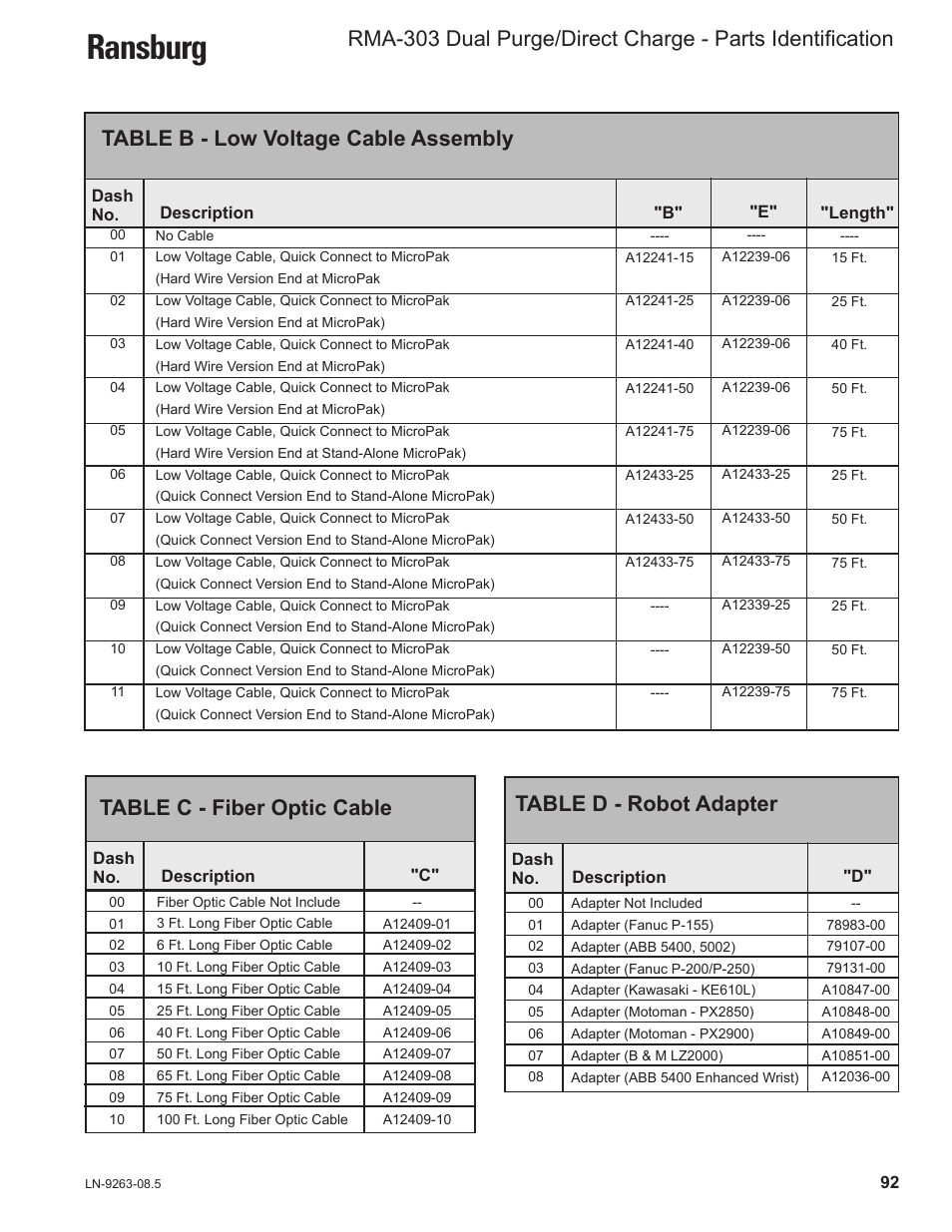 Ransburg, Table d - robot adapter, Table c - fiber optic cable | Table b - low voltage cable assembly | Ransburg RMA Dual Purge Direct A12300 User Manual | Page 97 / 116