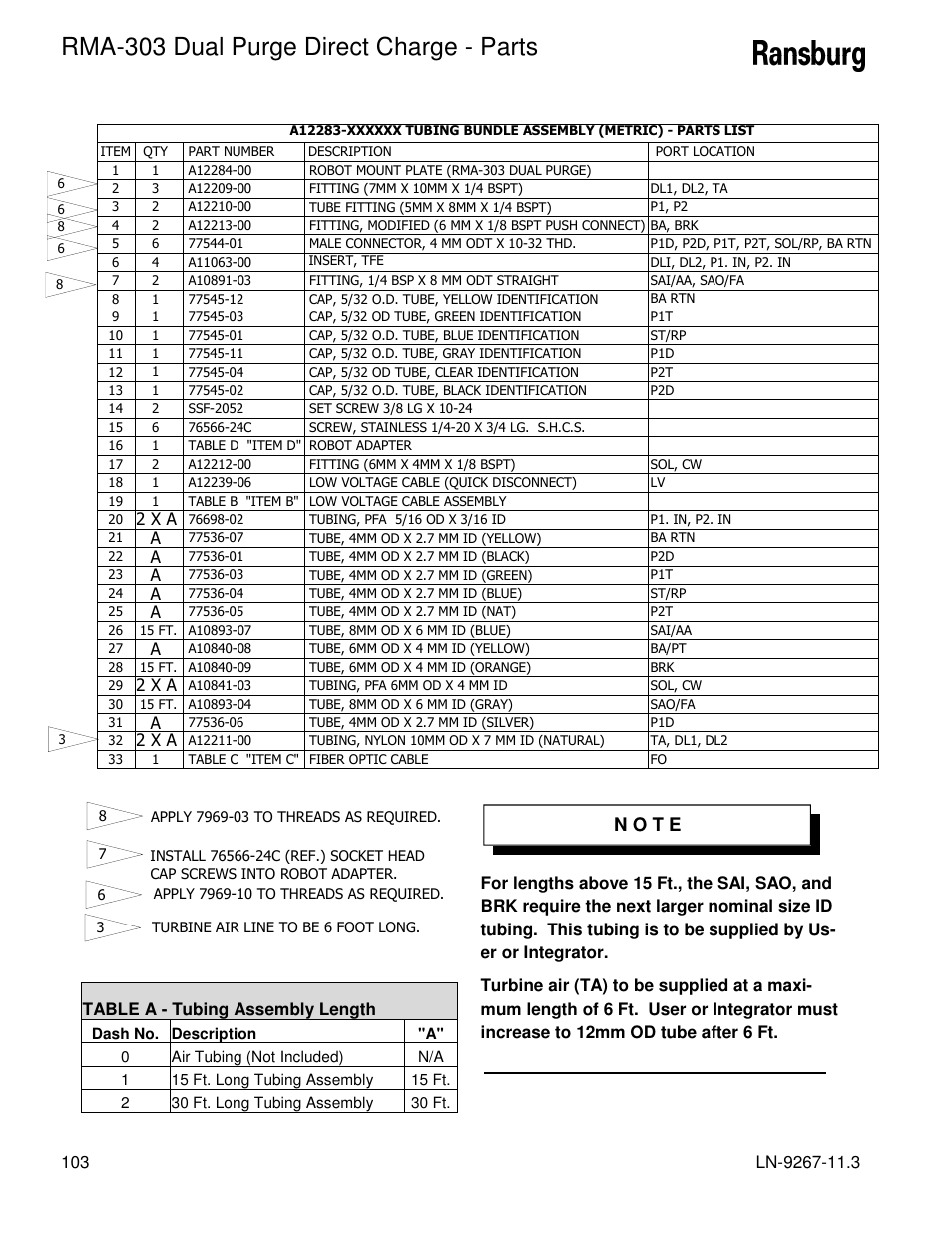 Rma-303 dual purge direct charge - parts, N o t e, Table a - tubing assembly length | 2 x a, A a a a, A2 x a 2 x a | Ransburg RMA Dual Purge Direct A12868 User Manual | Page 106 / 120