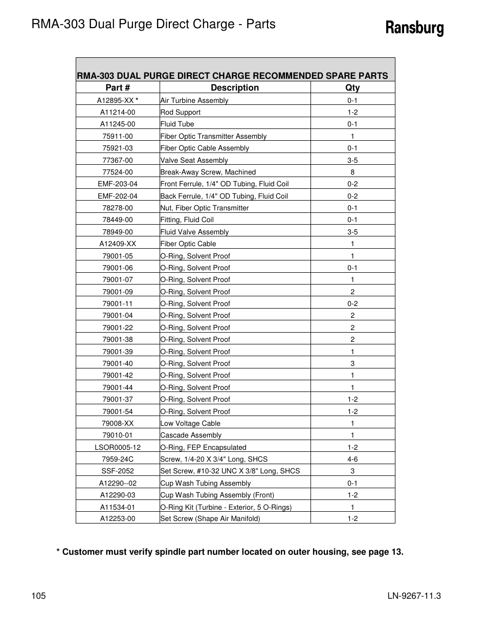 Rma-303 dual purge direct charge - parts | Ransburg RMA Dual Purge Direct A12868 User Manual | Page 108 / 120