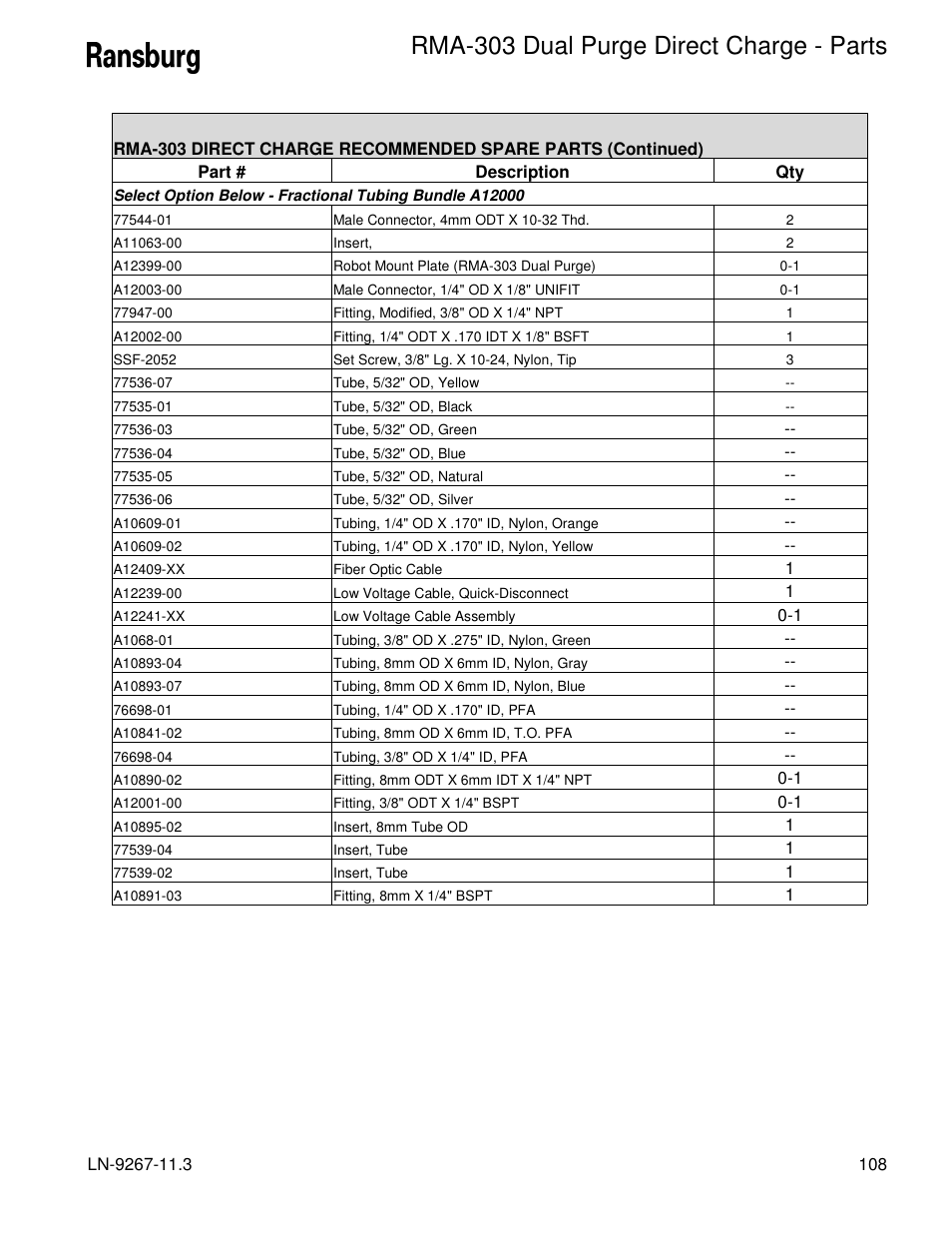 Rma-303 dual purge direct charge - parts | Ransburg RMA Dual Purge Direct A12868 User Manual | Page 111 / 120