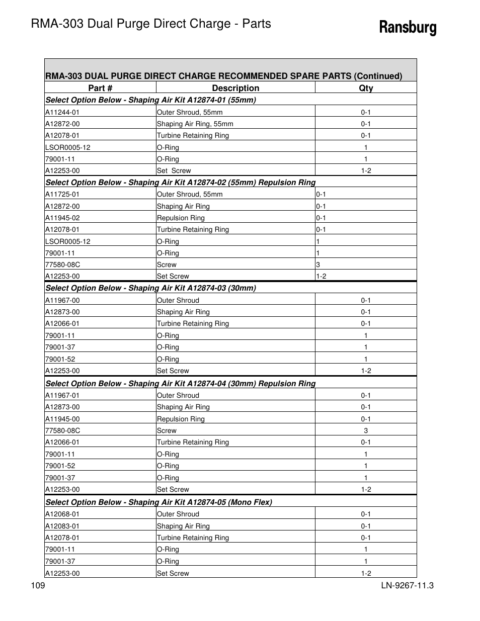 Rma-303 dual purge direct charge - parts | Ransburg RMA Dual Purge Direct A12868 User Manual | Page 112 / 120