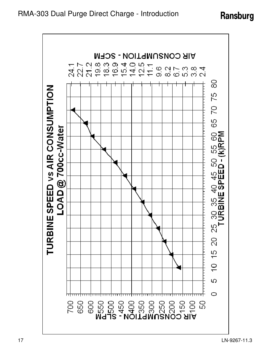 Rma-303 dual purge direct charge - introduction | Ransburg RMA Dual Purge Direct A12868 User Manual | Page 20 / 120