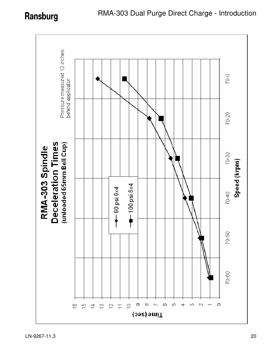 Rma-303 dual purge direct charge - introduction | Ransburg RMA Dual Purge Direct A12868 User Manual | Page 23 / 120