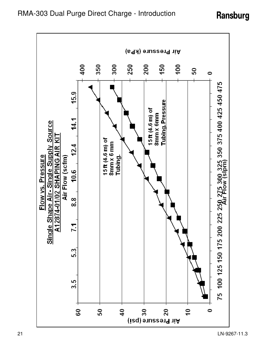 Rma-303 dual purge direct charge - introduction | Ransburg RMA Dual Purge Direct A12868 User Manual | Page 24 / 120
