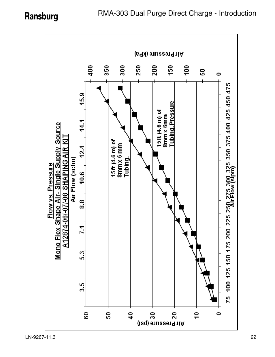 Rma-303 dual purge direct charge - introduction | Ransburg RMA Dual Purge Direct A12868 User Manual | Page 25 / 120