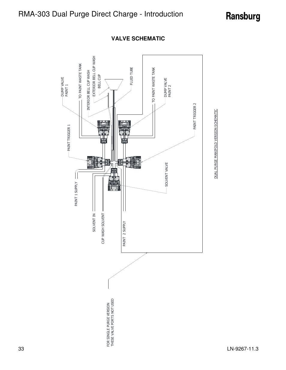 Rma-303 dual purge direct charge - introduction, Valve schematic | Ransburg RMA Dual Purge Direct A12868 User Manual | Page 36 / 120