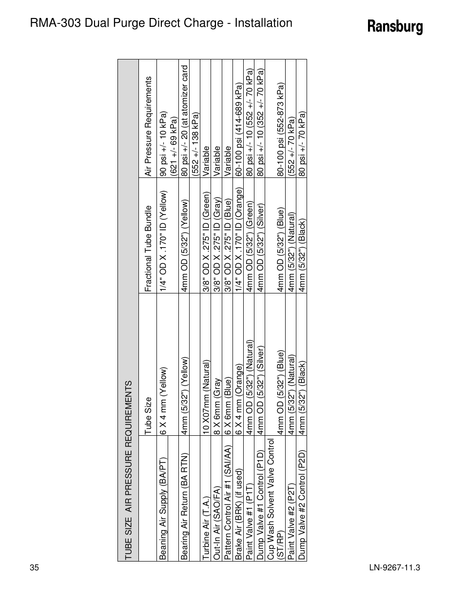 Rma-303 dual purge direct charge - installation | Ransburg RMA Dual Purge Direct A12868 User Manual | Page 38 / 120