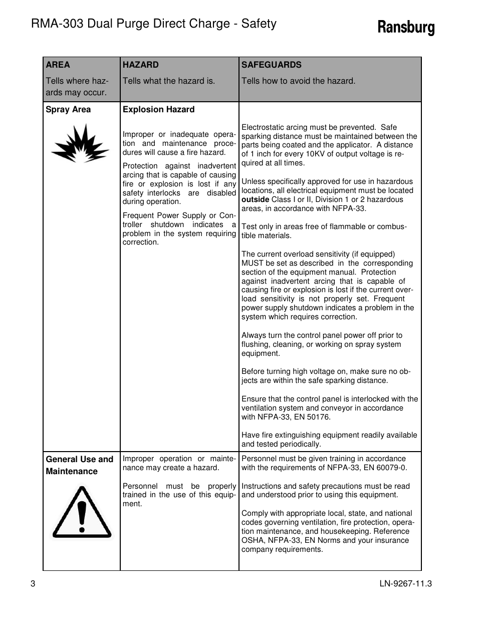 Rma-303 dual purge direct charge - safety | Ransburg RMA Dual Purge Direct A12868 User Manual | Page 6 / 120