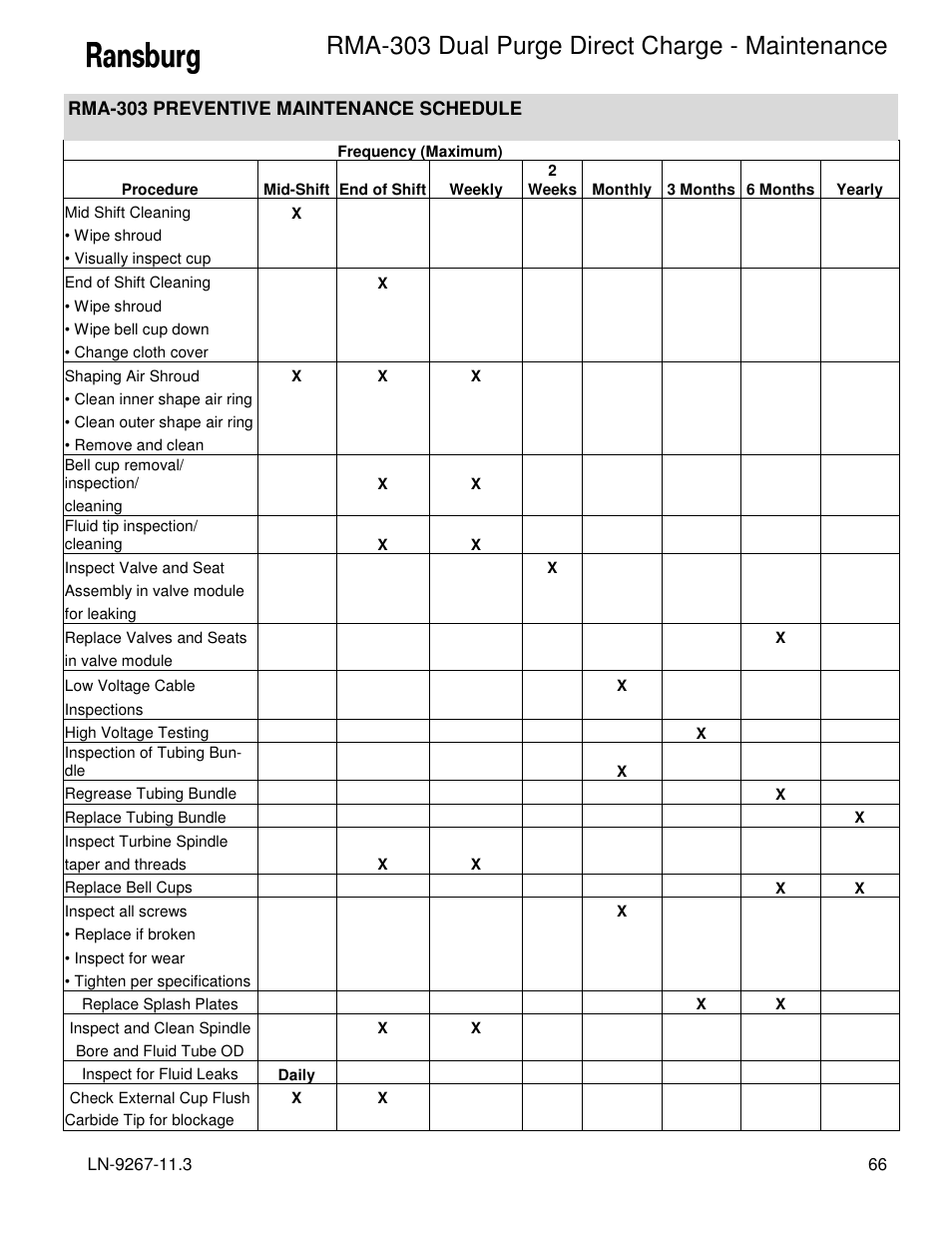 Rma-303 dual purge direct charge - maintenance | Ransburg RMA Dual Purge Direct A12868 User Manual | Page 69 / 120