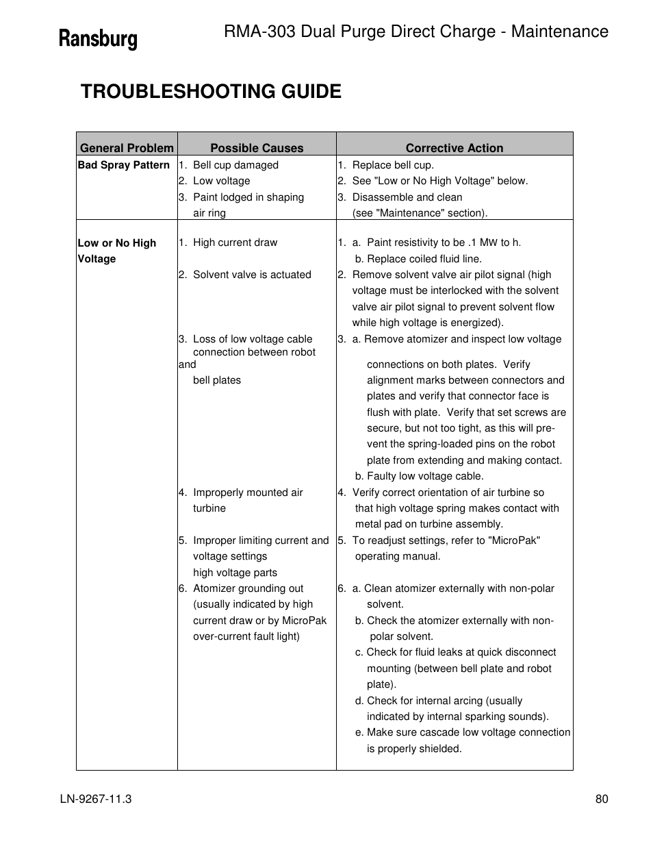 Troubleshooting guide, Rma-303 dual purge direct charge - maintenance | Ransburg RMA Dual Purge Direct A12868 User Manual | Page 83 / 120