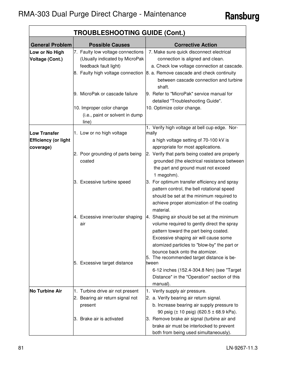 Rma-303 dual purge direct charge - maintenance, Troubleshooting guide (cont.) | Ransburg RMA Dual Purge Direct A12868 User Manual | Page 84 / 120
