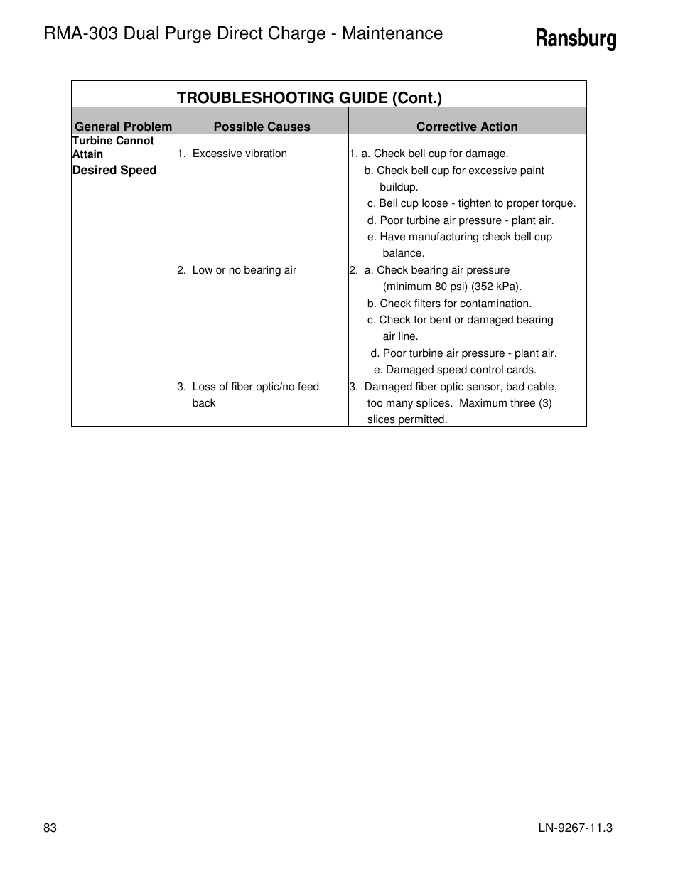 Rma-303 dual purge direct charge - maintenance, Troubleshooting guide (cont.) | Ransburg RMA Dual Purge Direct A12868 User Manual | Page 86 / 120