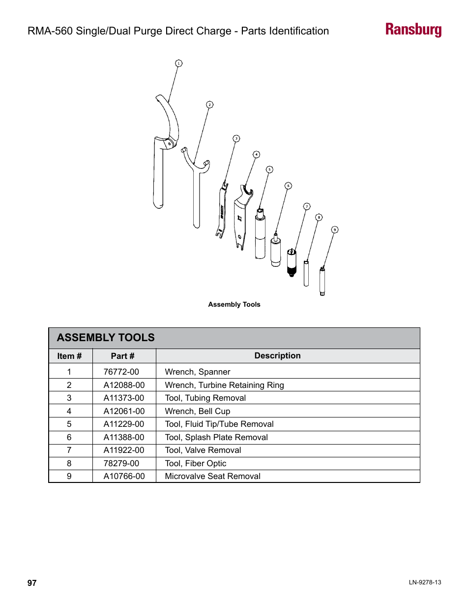 Assembly tools, Ransburg | Ransburg RMA-560 Single_Dual Purge Direct A13364 User Manual | Page 100 / 104