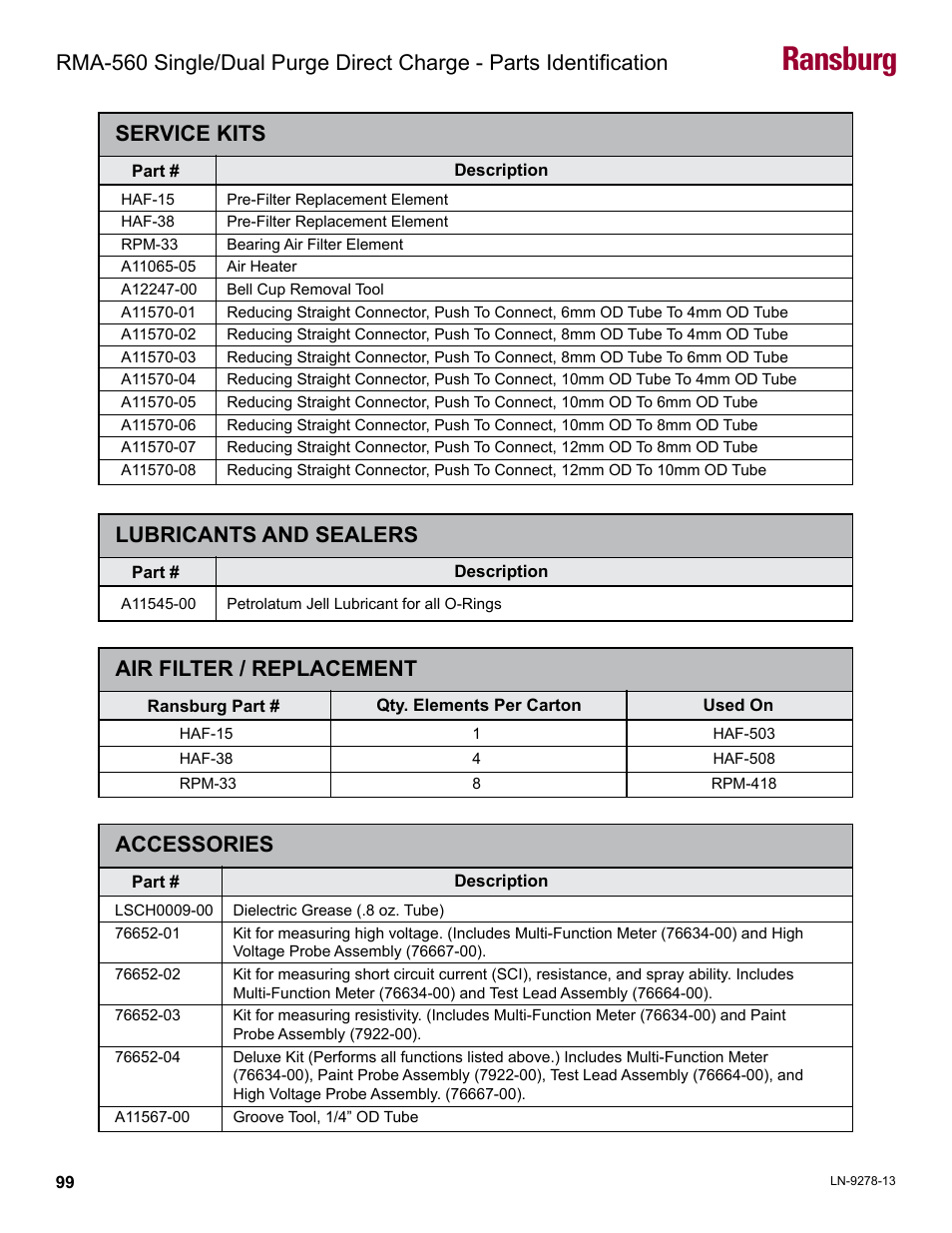 Service kits, Lubricants and sealers, Air filter / replacement | Accessories, Ransburg | Ransburg RMA-560 Single_Dual Purge Direct A13364 User Manual | Page 102 / 104