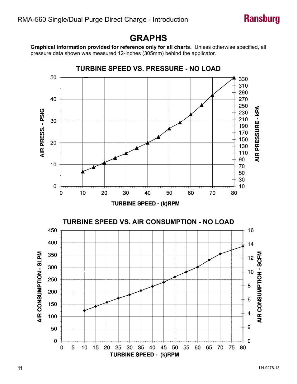 Graphs, Ransburg | Ransburg RMA-560 Single_Dual Purge Direct A13364 User Manual | Page 14 / 104