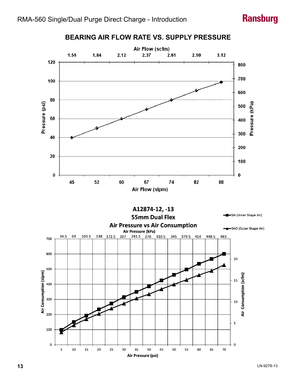 Ransburg | Ransburg RMA-560 Single_Dual Purge Direct A13364 User Manual | Page 16 / 104