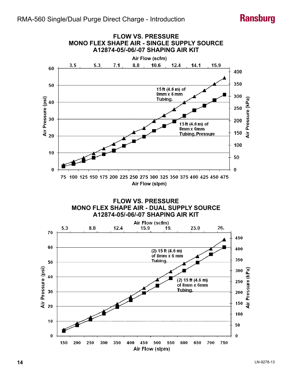 Ransburg | Ransburg RMA-560 Single_Dual Purge Direct A13364 User Manual | Page 17 / 104