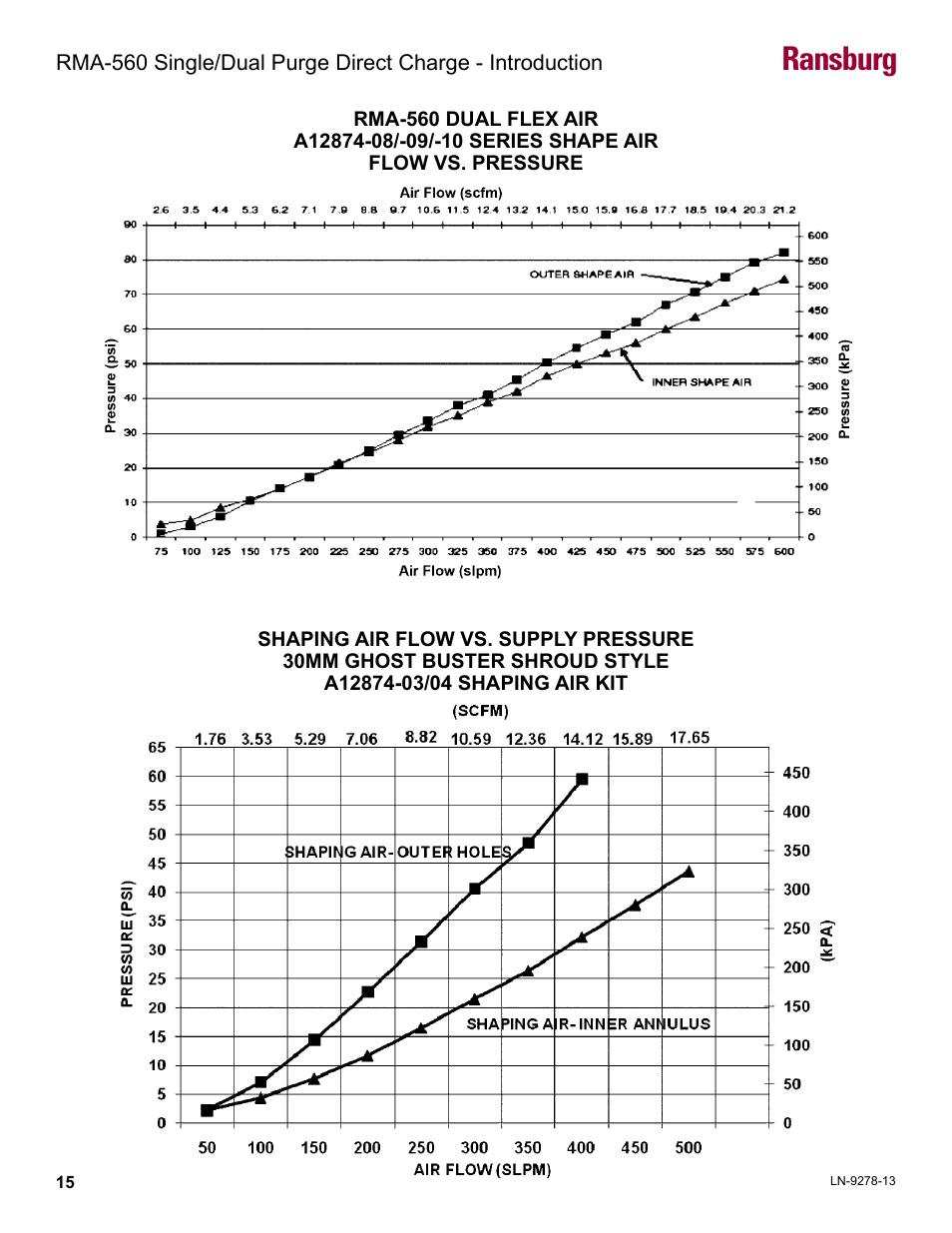 Ransburg | Ransburg RMA-560 Single_Dual Purge Direct A13364 User Manual | Page 18 / 104