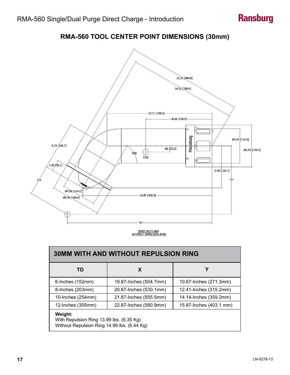 Tool point dimensions, Ransburg | Ransburg RMA-560 Single_Dual Purge Direct A13364 User Manual | Page 20 / 104