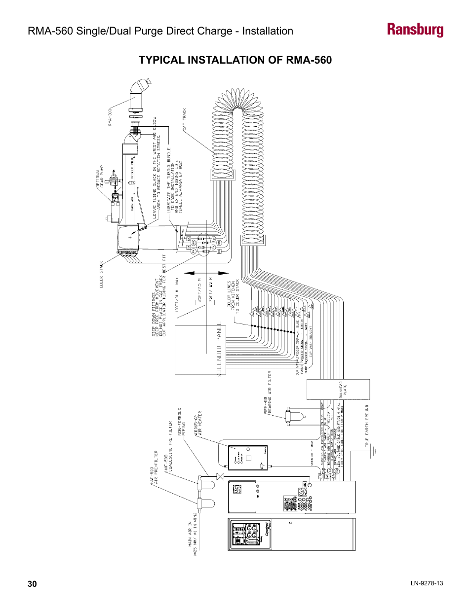 Typical installation of rma-560, Ransburg | Ransburg RMA-560 Single_Dual Purge Direct A13364 User Manual | Page 33 / 104