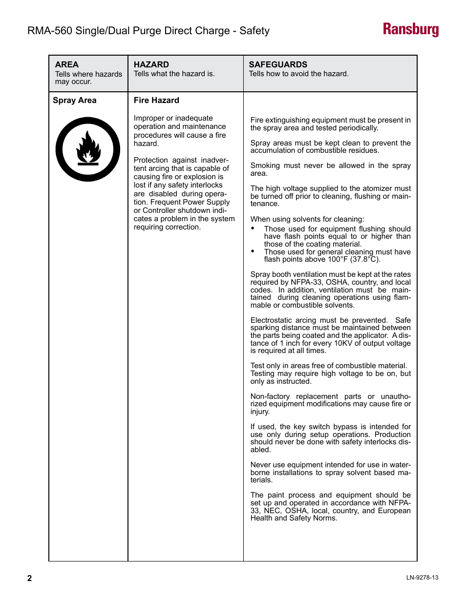 Hazards/safegaurds, Ransburg, Rma-560 single/dual purge direct charge - safety | Ransburg RMA-560 Single_Dual Purge Direct A13364 User Manual | Page 5 / 104