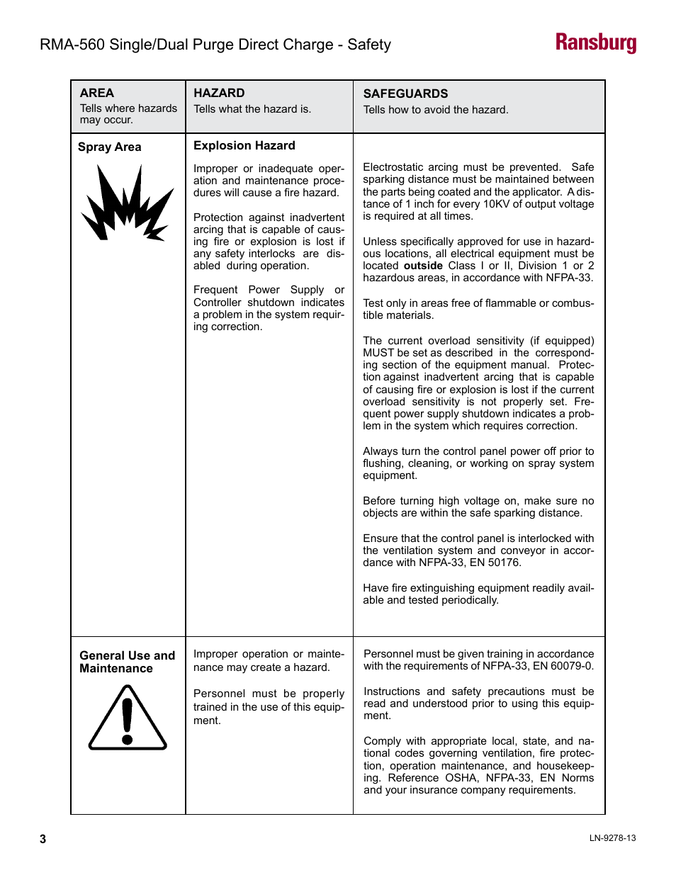 Ransburg, Rma-560 single/dual purge direct charge - safety | Ransburg RMA-560 Single_Dual Purge Direct A13364 User Manual | Page 6 / 104