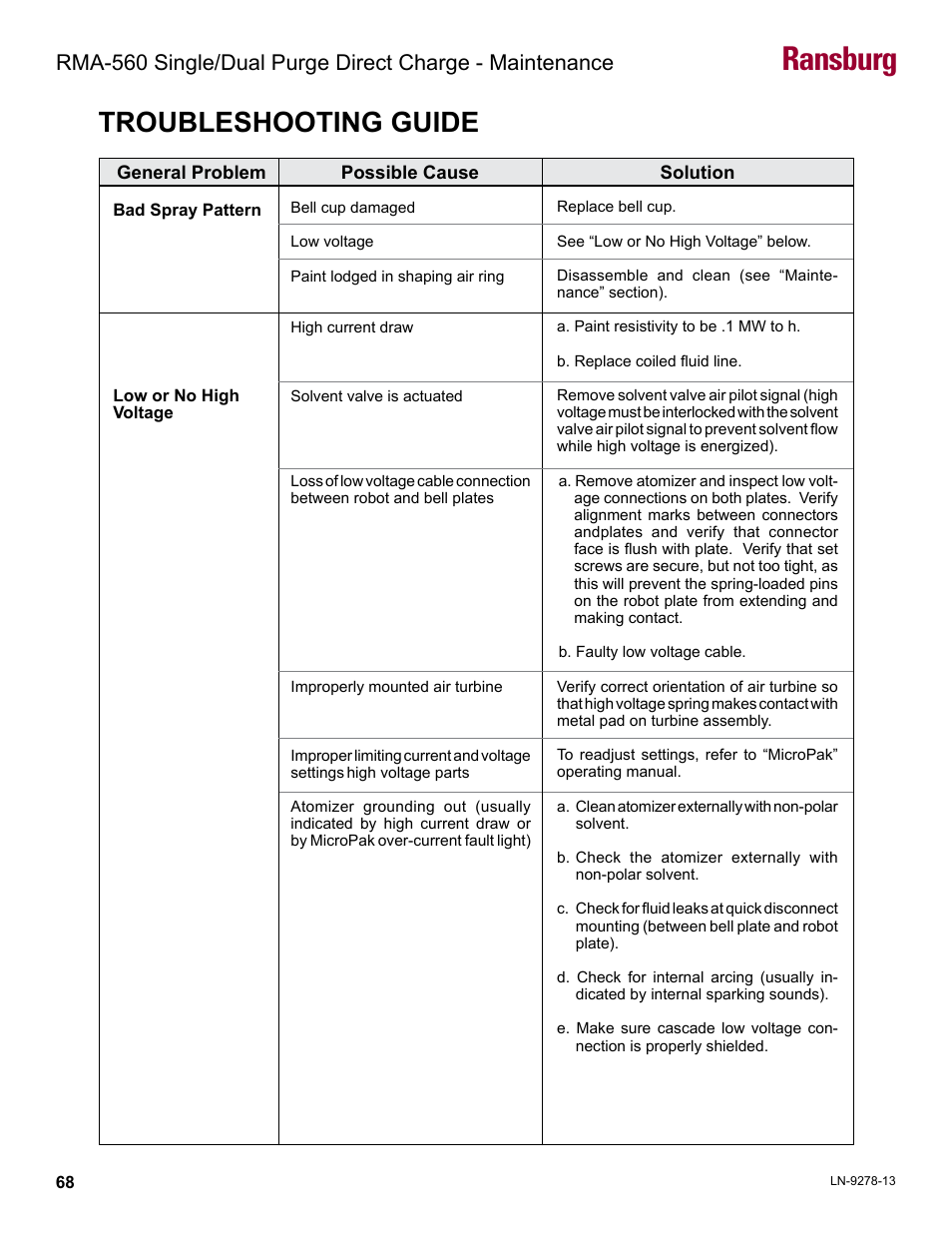 Troubleshooting guide, Ransburg | Ransburg RMA-560 Single_Dual Purge Direct A13364 User Manual | Page 71 / 104