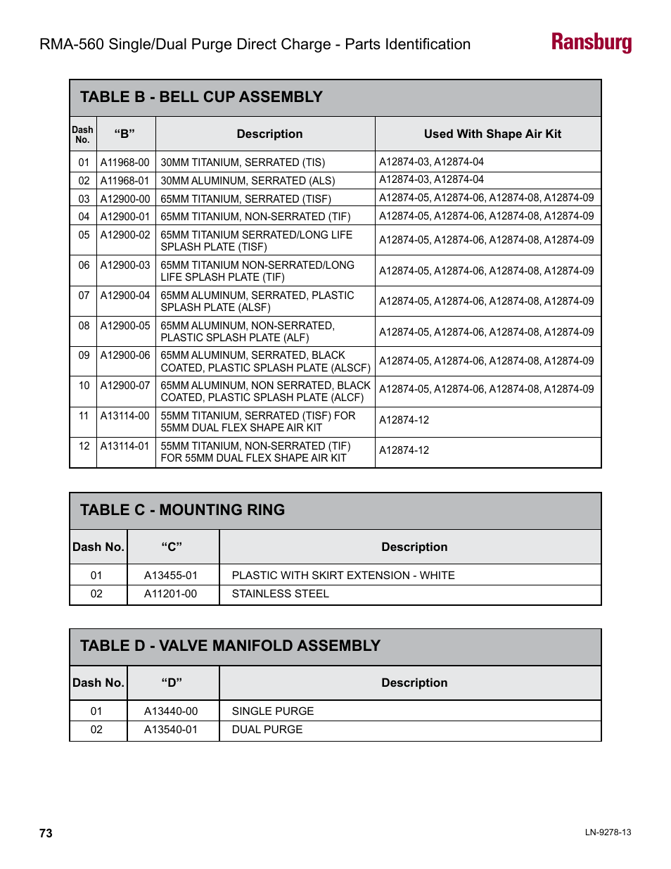 Ransburg, Table b - bell cup assembly, Table c - mounting ring | Table d - valve manifold assembly | Ransburg RMA-560 Single_Dual Purge Direct A13364 User Manual | Page 76 / 104