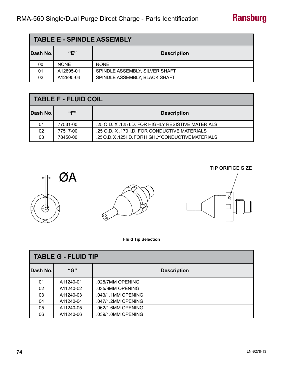 Ransburg, Table e - spindle assembly, Table g - fluid tip | Table f - fluid coil | Ransburg RMA-560 Single_Dual Purge Direct A13364 User Manual | Page 77 / 104