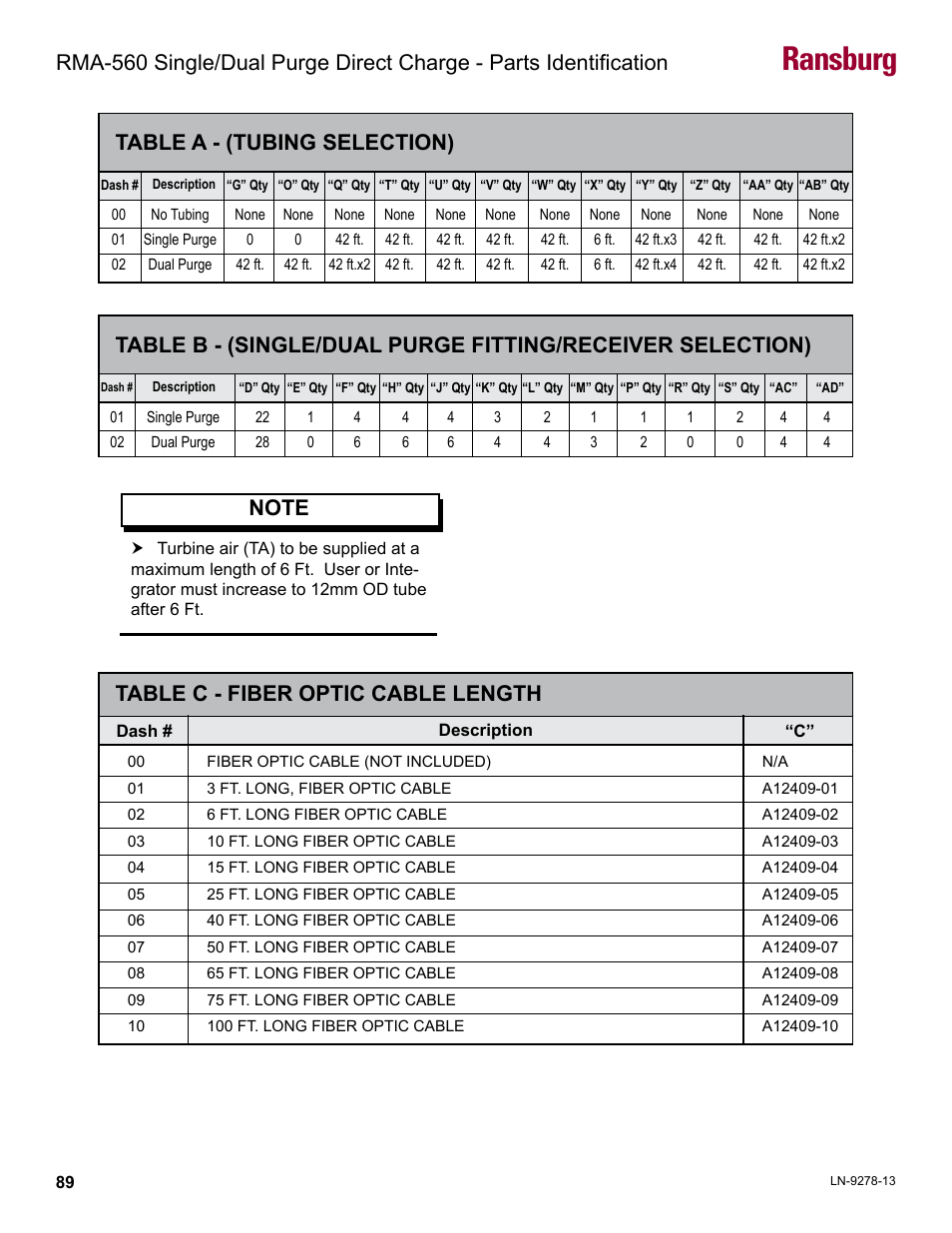 Ransburg, Table a - (tubing selection), Table c - fiber optic cable length | Ransburg RMA-560 Single_Dual Purge Direct A13364 User Manual | Page 92 / 104