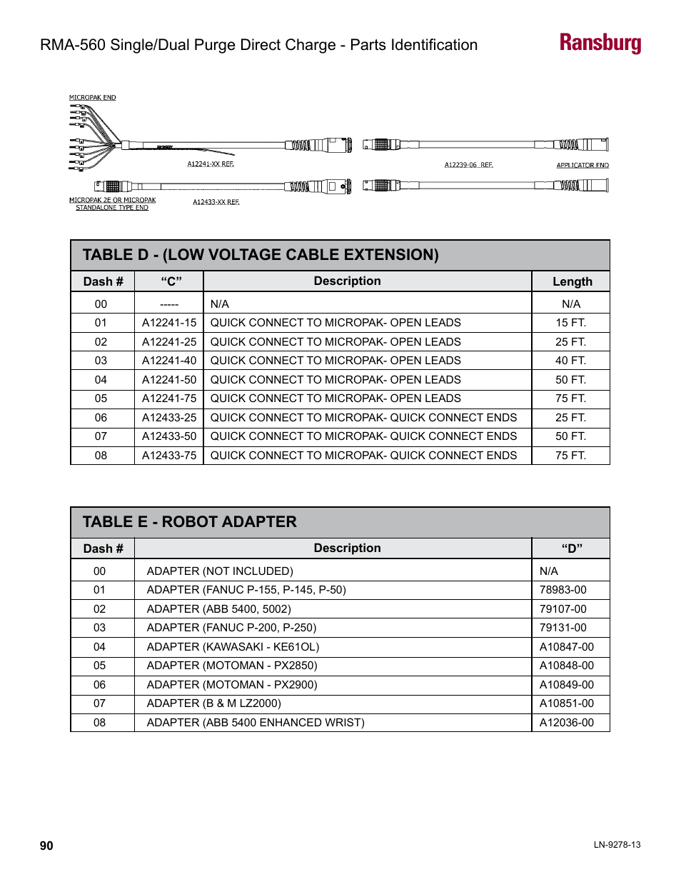 Ransburg, Table d - (low voltage cable extension), Table e - robot adapter | Ransburg RMA-560 Single_Dual Purge Direct A13364 User Manual | Page 93 / 104
