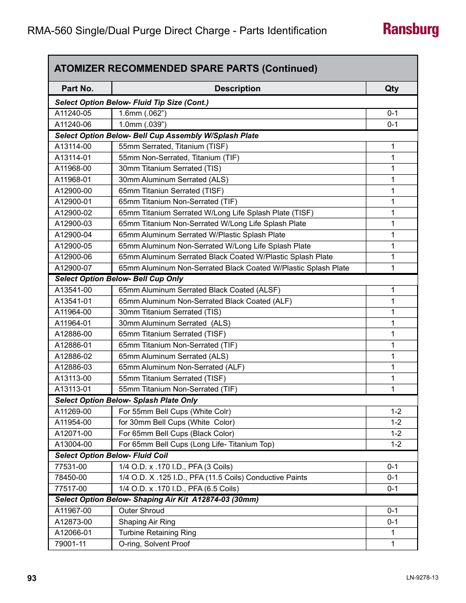 Ransburg, Atomizer recommended spare parts (continued) | Ransburg RMA-560 Single_Dual Purge Direct A13364 User Manual | Page 96 / 104
