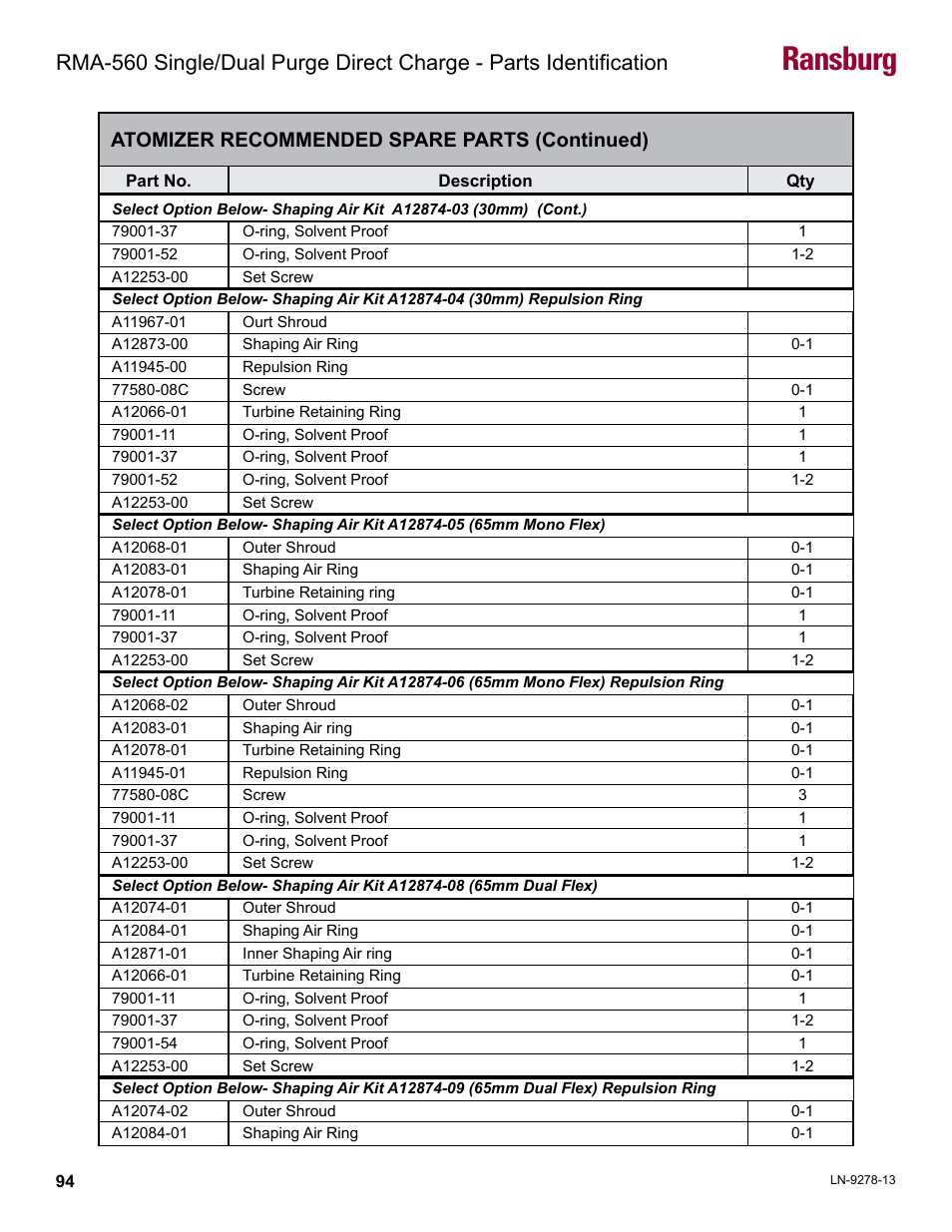 Ransburg, Atomizer recommended spare parts (continued) | Ransburg RMA-560 Single_Dual Purge Direct A13364 User Manual | Page 97 / 104