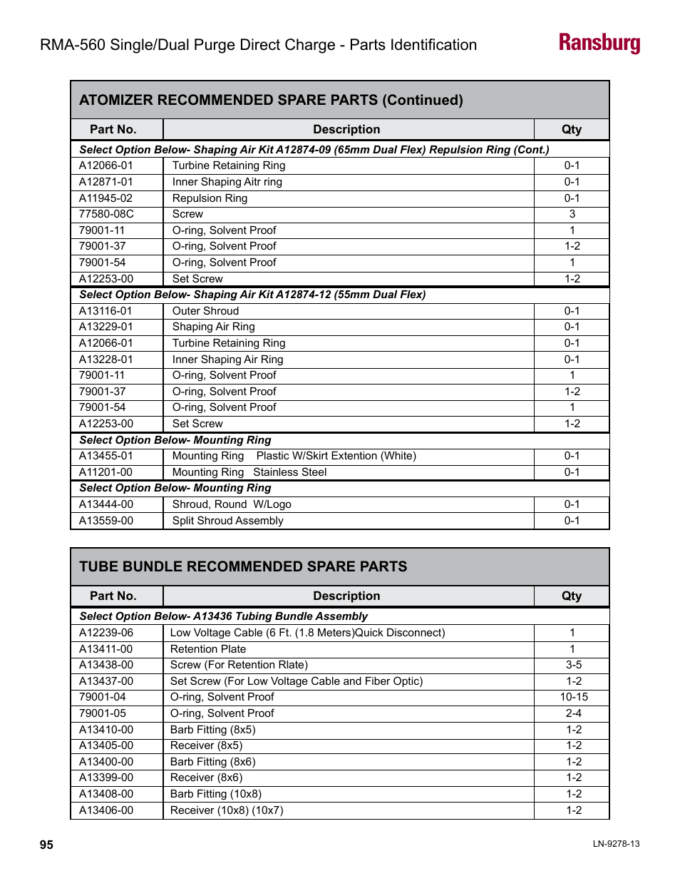 Tube bundle recommended spare parts, Ransburg, Atomizer recommended spare parts (continued) | Ransburg RMA-560 Single_Dual Purge Direct A13364 User Manual | Page 98 / 104