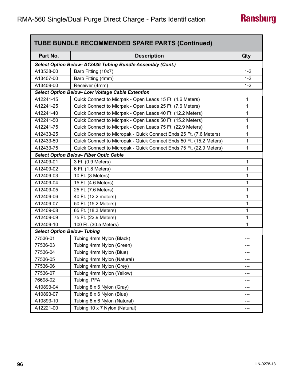 Ransburg, Tube bundle recommended spare parts (continued) | Ransburg RMA-560 Single_Dual Purge Direct A13364 User Manual | Page 99 / 104