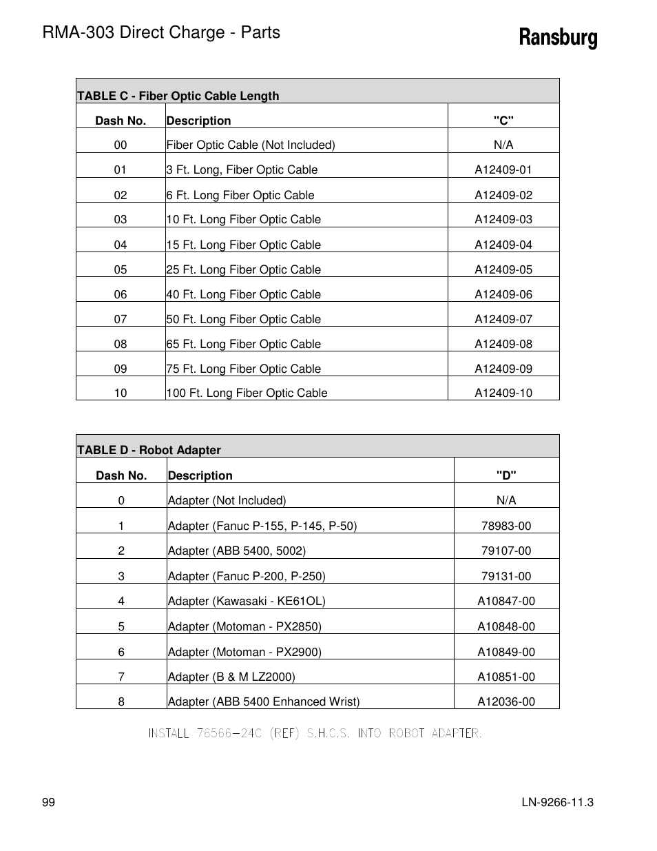 Rma-303 direct charge - parts | Ransburg RMA Direct A12867 User Manual | Page 102 / 118