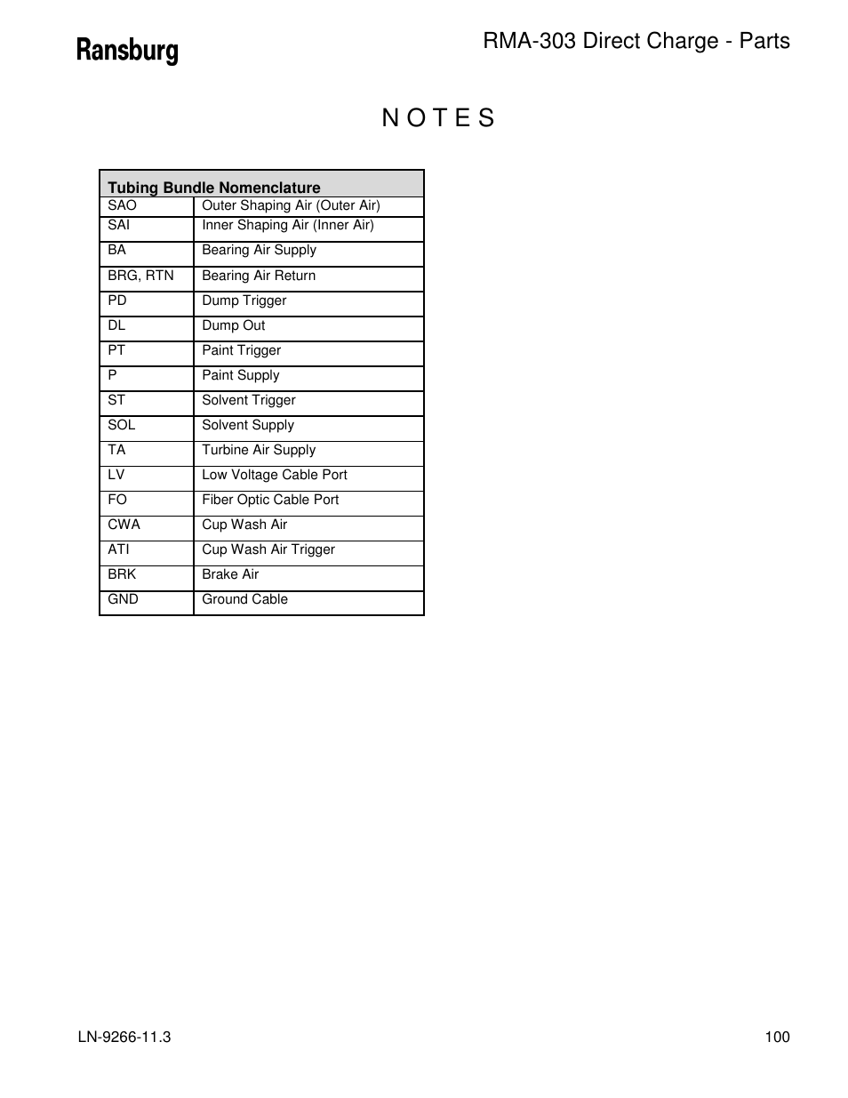 Rma-303 direct charge - parts | Ransburg RMA Direct A12867 User Manual | Page 103 / 118