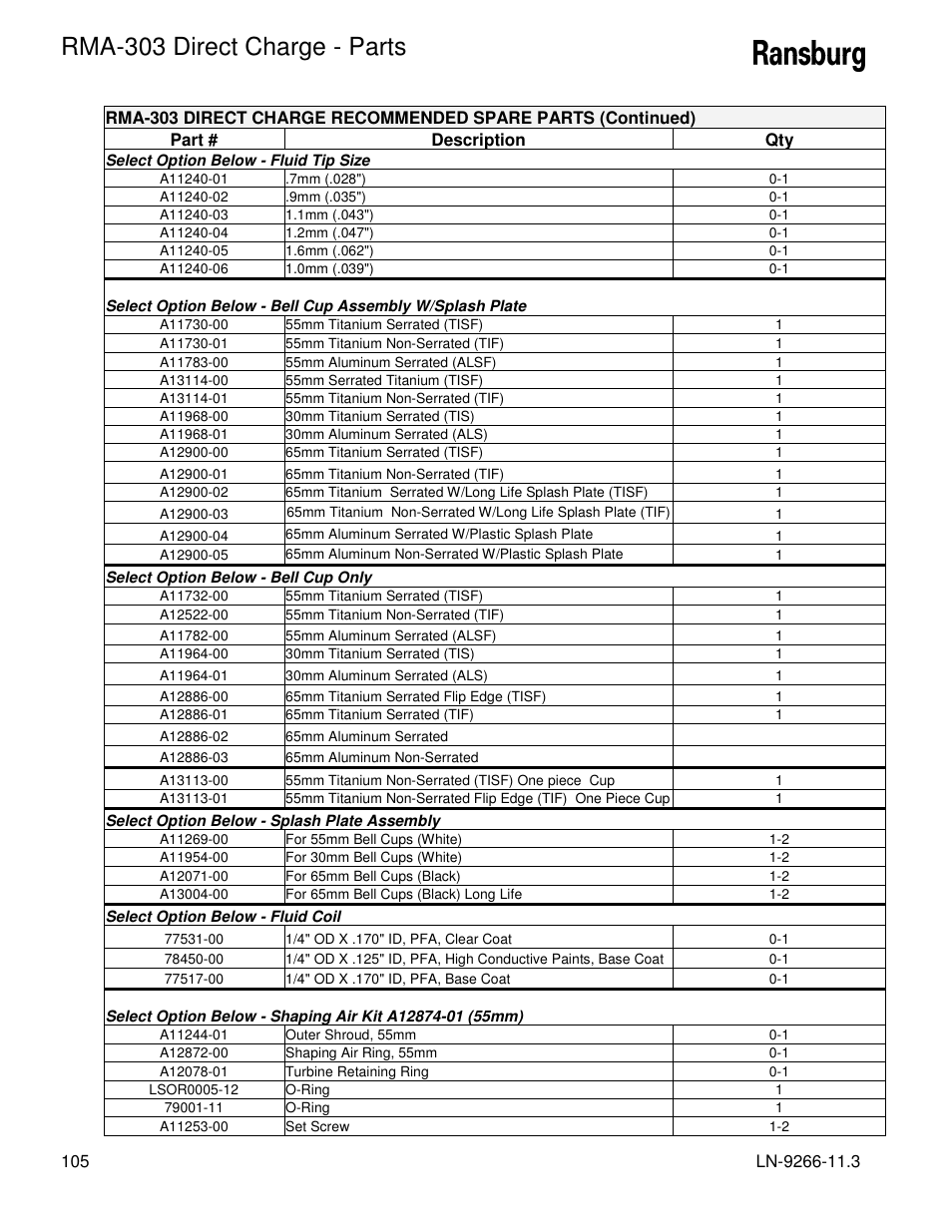 Rma-303 direct charge - parts | Ransburg RMA Direct A12867 User Manual | Page 108 / 118