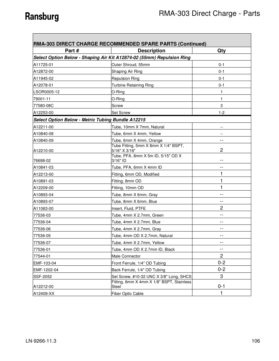 Rma-303 direct charge - parts | Ransburg RMA Direct A12867 User Manual | Page 109 / 118