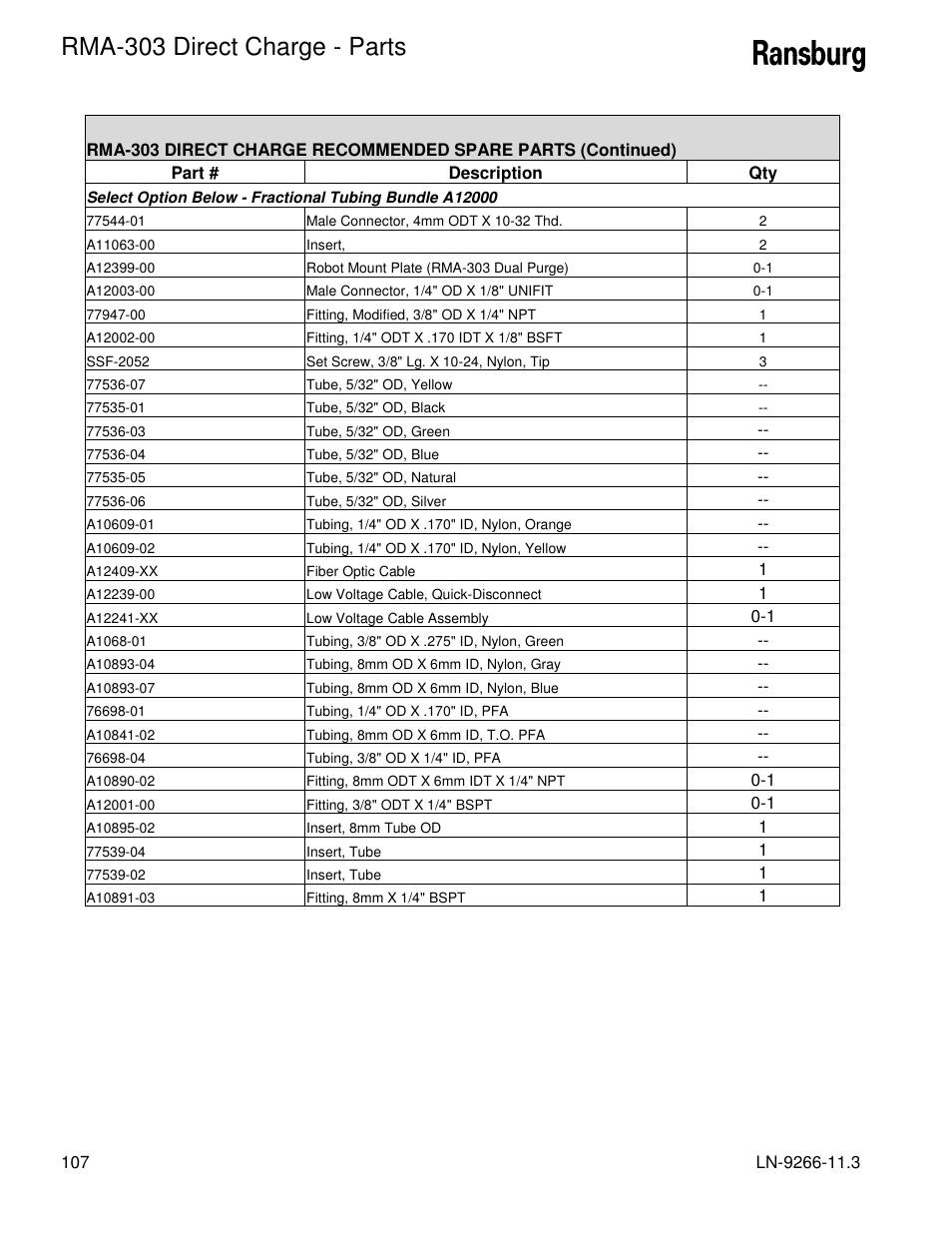 Rma-303 direct charge - parts | Ransburg RMA Direct A12867 User Manual | Page 110 / 118