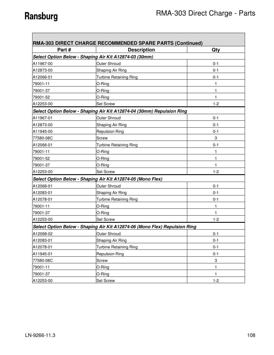 Rma-303 direct charge - parts | Ransburg RMA Direct A12867 User Manual | Page 111 / 118