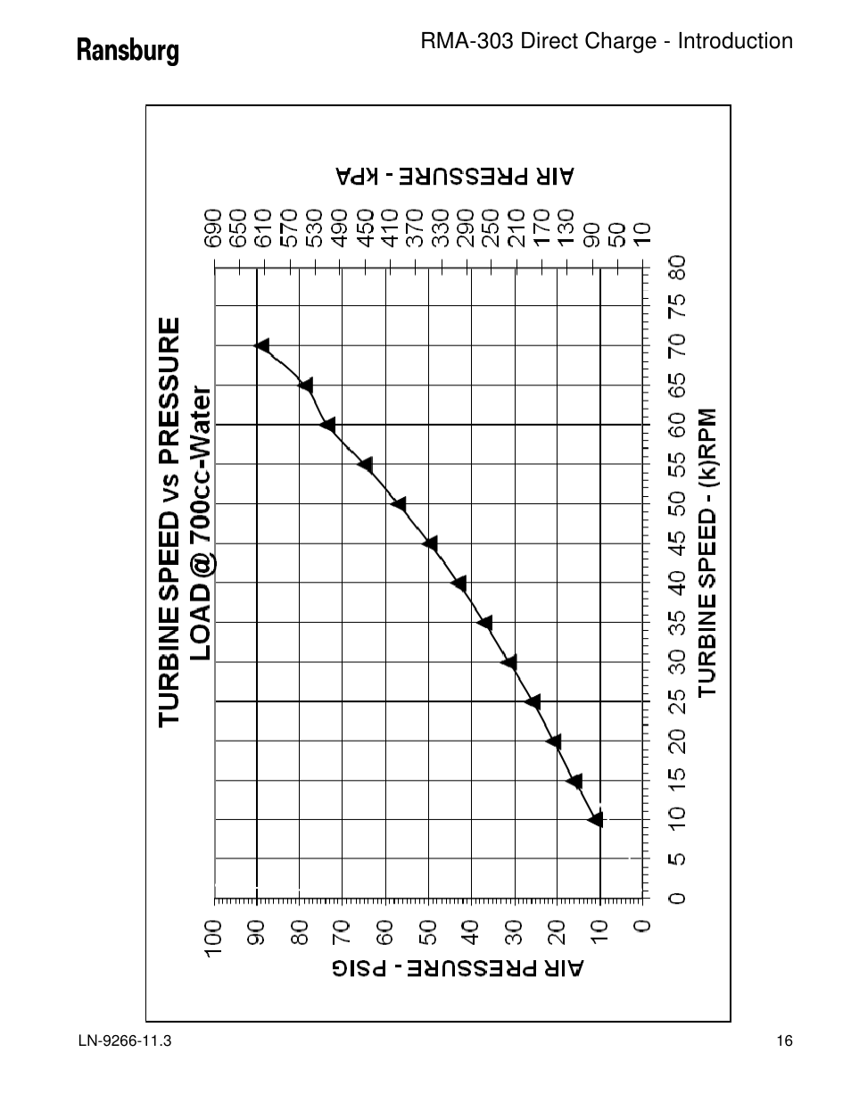 Rma-303 direct charge - introduction | Ransburg RMA Direct A12867 User Manual | Page 19 / 118