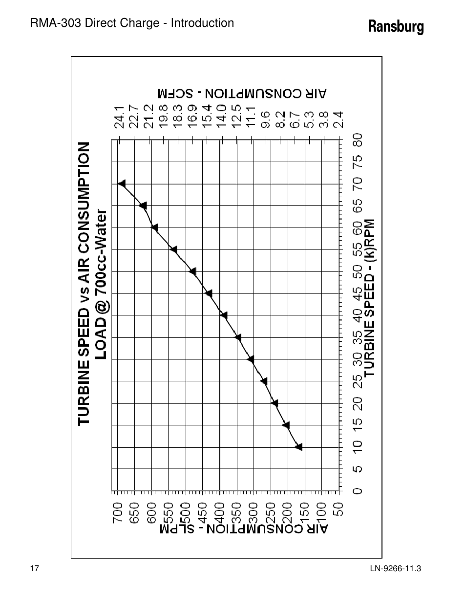 Rma-303 direct charge - introduction | Ransburg RMA Direct A12867 User Manual | Page 20 / 118